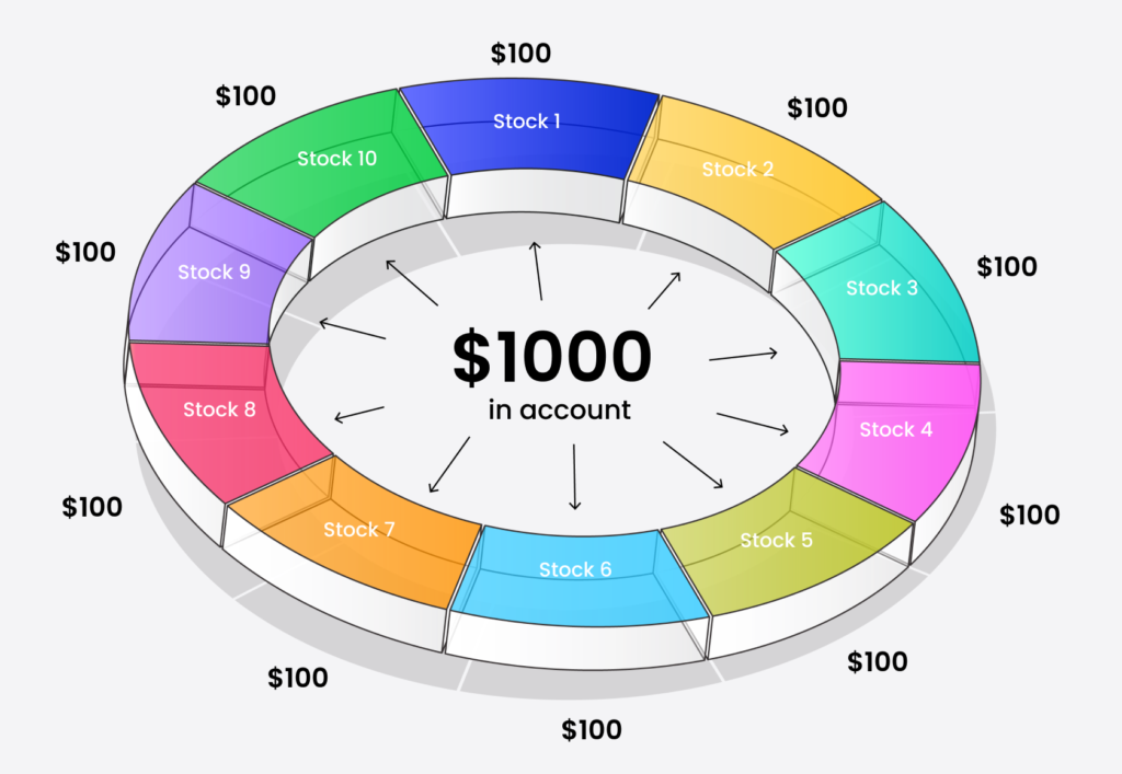 How to Build a Dividend Portfolio in USA/UK?
